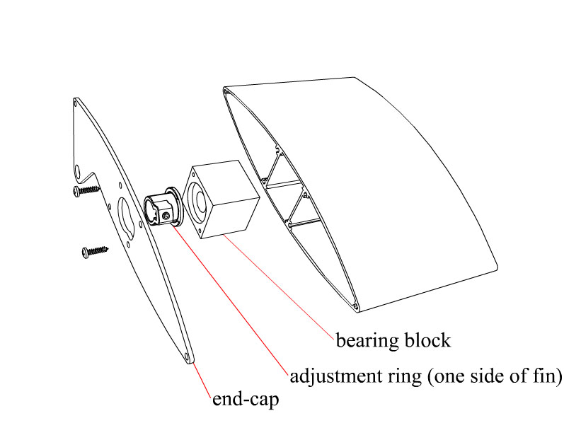 Manual Override Mechanism