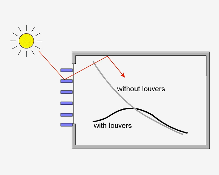Solar Analysis & Engineering